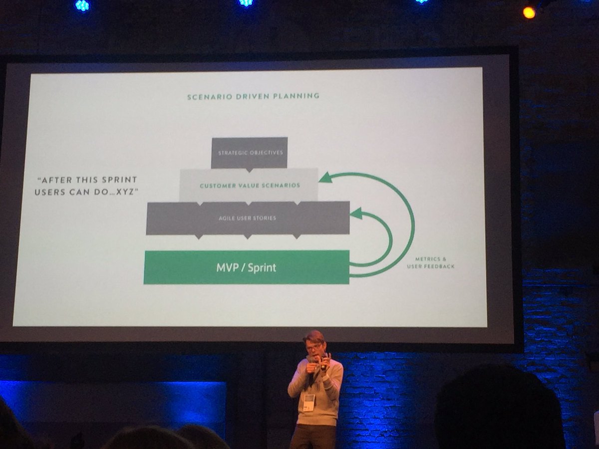 When #agile meets #ux and #servicedesign <a href="/haraldlamberts/">Harald Lamberts</a> <a href="/Essense/">essense</a> #sdgc16
