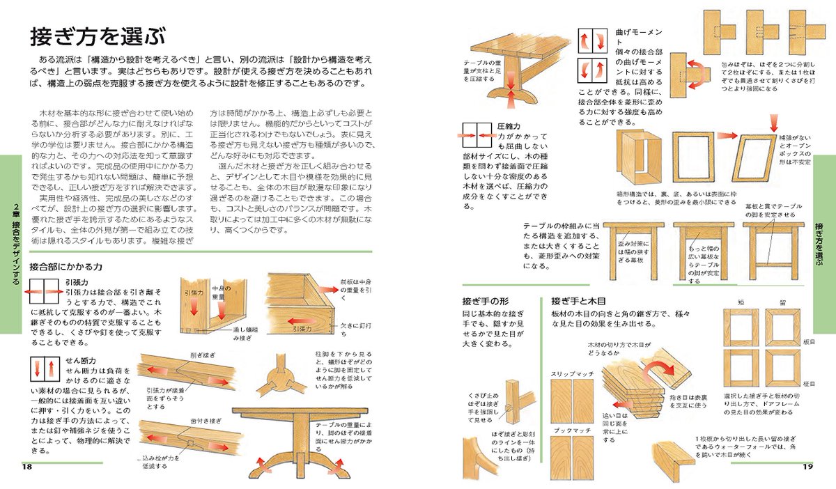 グラフィック社 編集部 国際部 Twitter પર 11月新刊 接ぎ手 完全ガイド テリーノール 著 佐々木昌孝 監修 精度の高い木の 組み方や接ぎ方を アイテムや目的別に紹介 木材の性質 工具の使い分けなど基礎もしっかり解説 接ぎの基本を網羅した究極の一冊