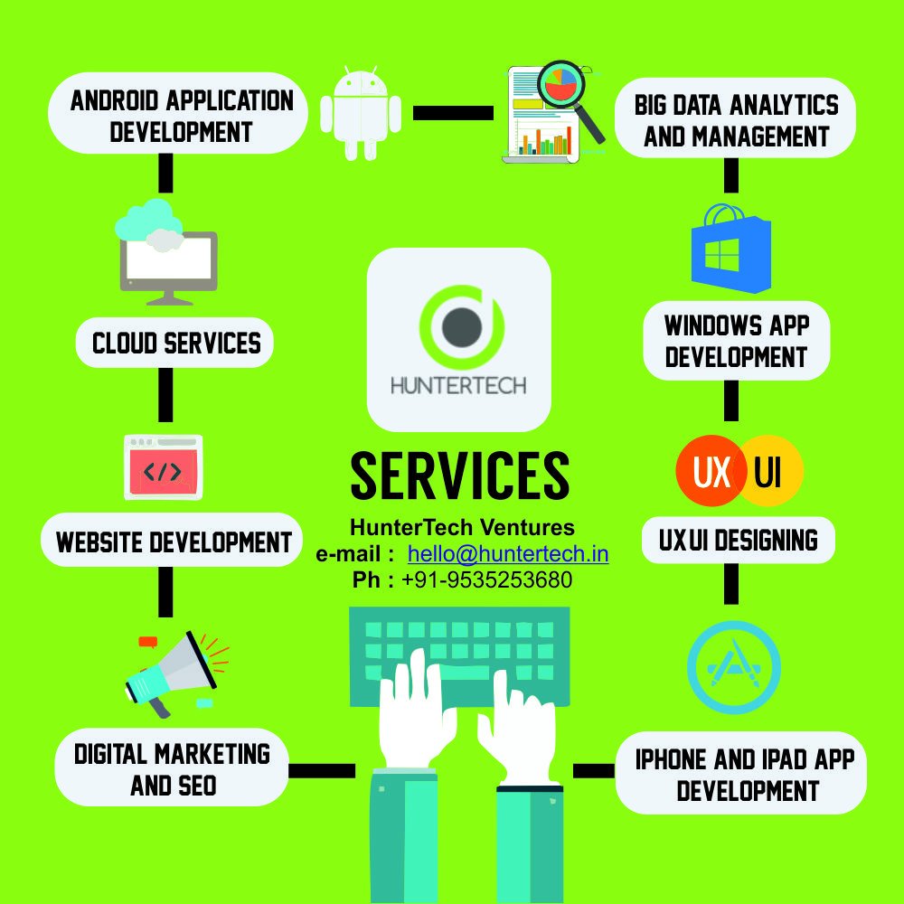 Huntertech_'s tweet photo. #Huntertech is continuously putting efforts in building quality applications which provide great satisfaction to our clients. #apps #gaming https://t.co/1pGqbepGVm
