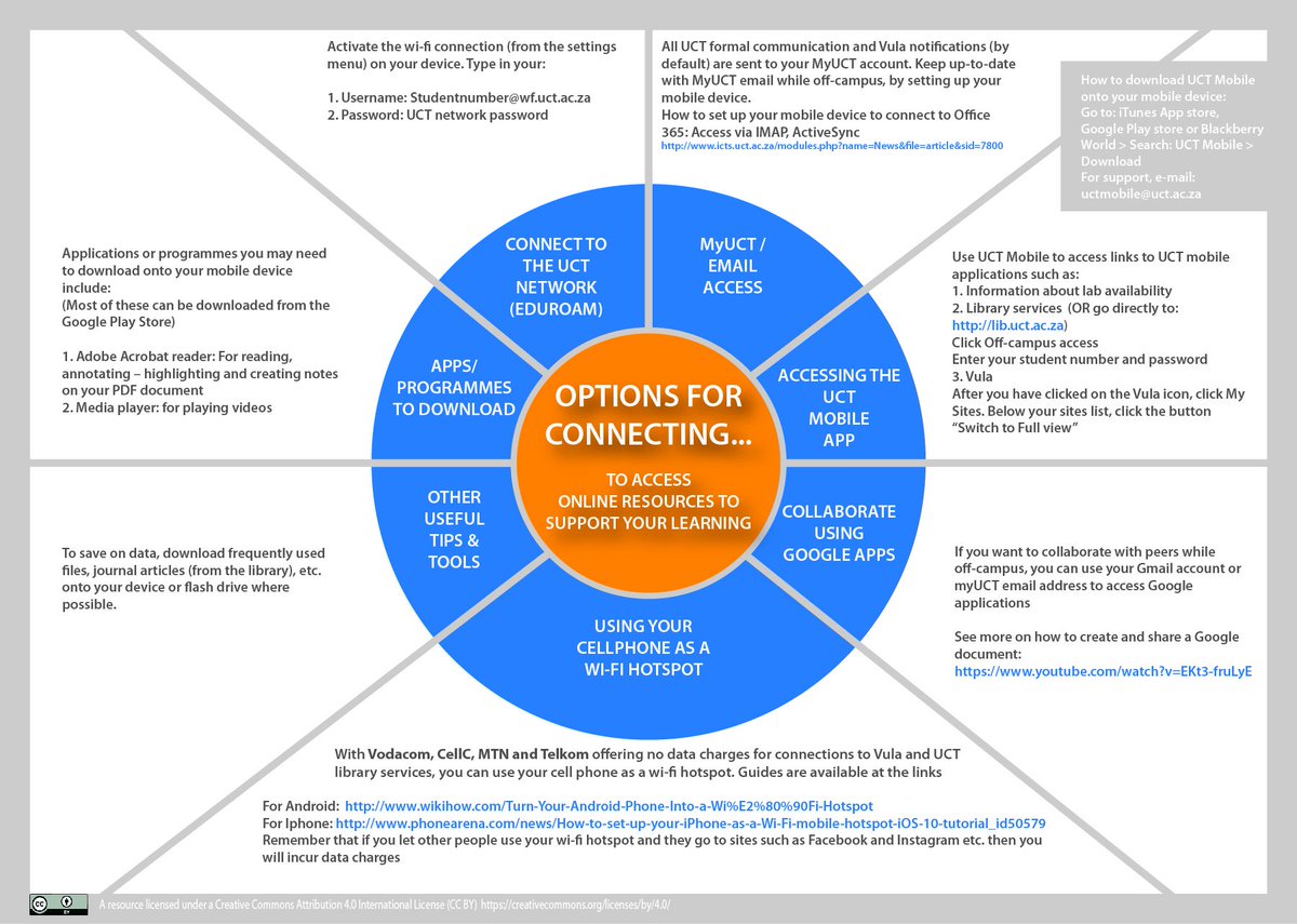 UCTFirstYears's tweet image. Vodacom added to list of network providers for zero-rated data vula.uct.ac.za/x/57xnKb
vula.uct.ac.za/x/dynzvw