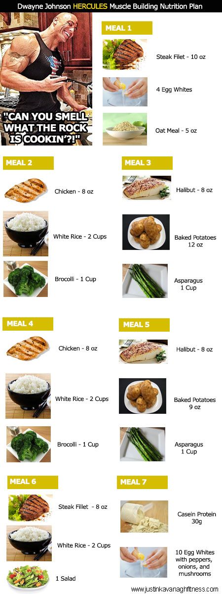 Great #Nutrition program from 'The Rock'. Can you smeel what he's cooking? #Fitfam #Crossfit