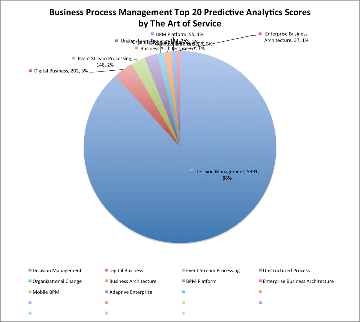 MicrosoftOffic1's tweet image. buff.ly/2e1UcnQ #BusinessProcessManagement #EventStreamProcessing