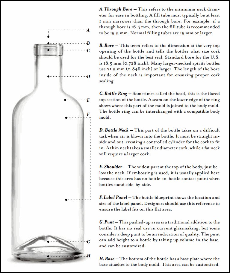 SA_Craft_Distil's tweet photo. Get to Know the Parts of a Craft Spirits Bottle #saverglass https://t.co/FQSYwPSJBO