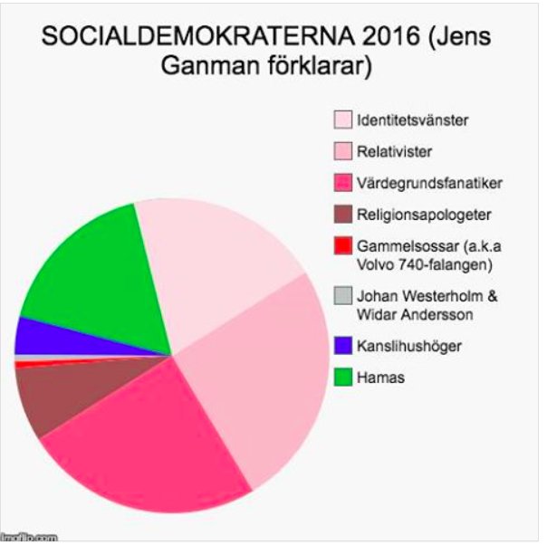 Så är det. 