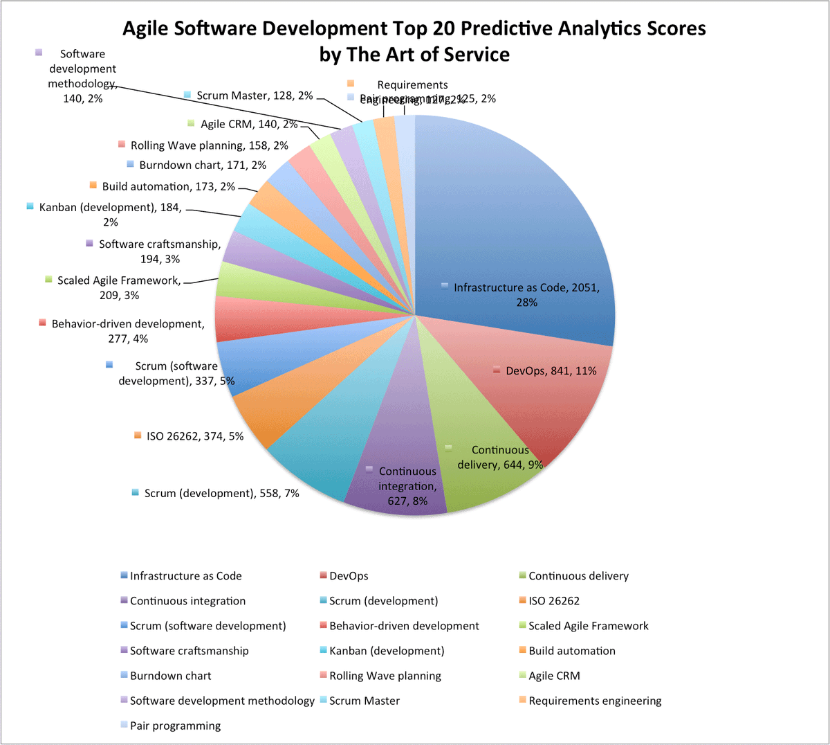 ITItnews's tweet image. buff.ly/2fbZRup #AgileSoftwareDevelopment #Objectmodel