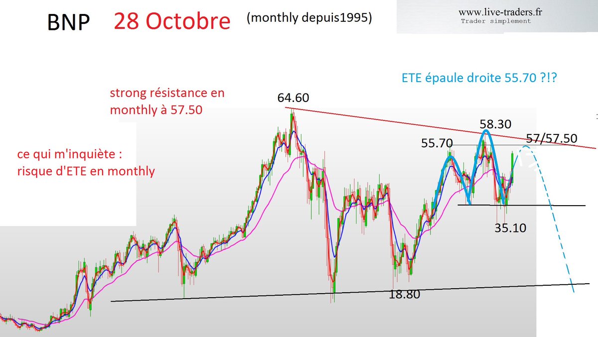 David_Linkmann's tweet image. #bientotlekrach  ce qui m'inquiète pour les prochaines semaines  #arcelor #bnp @TV_Finance