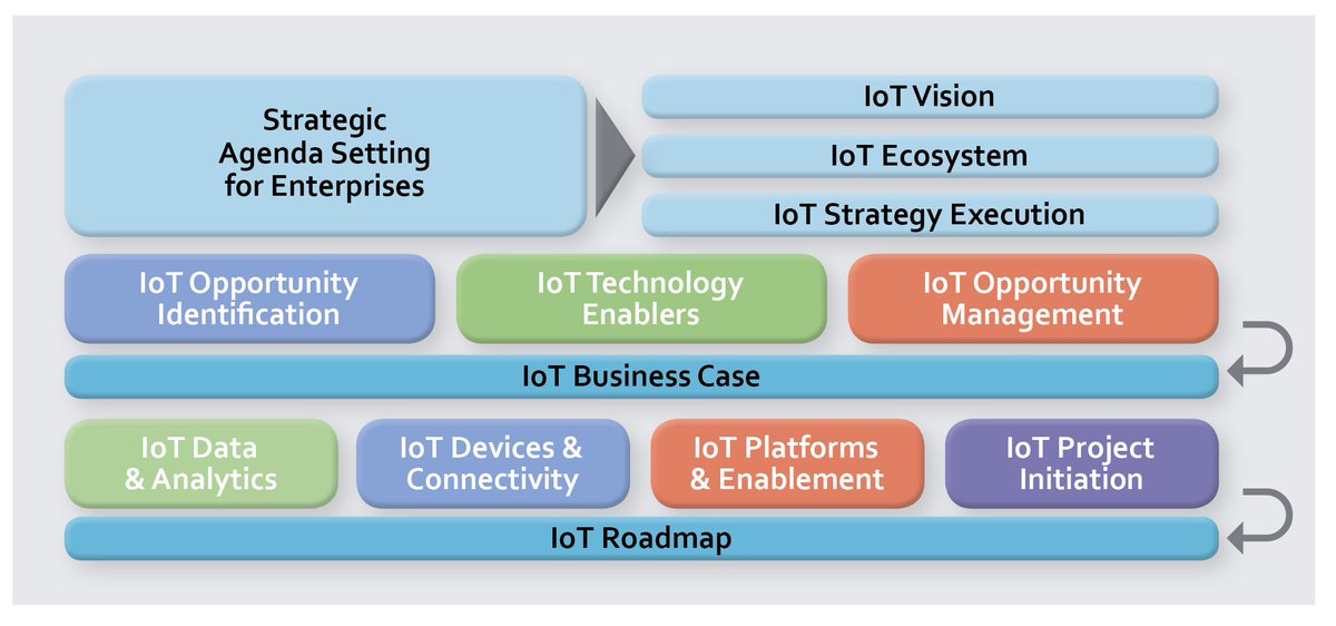 MachinaResearch's tweet photo. #IoT will disrupt your business. Get expert advice on how to best utilise it - Industrial & Enterprise IoT Workshops https://t.co/NLeilJRtmJ https://t.co/57G4aBi9XQ