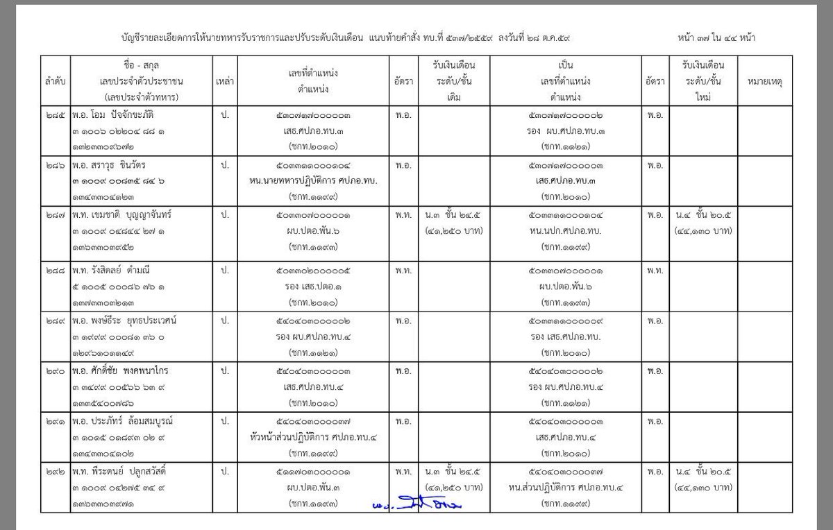 WassanaNanuam's tweet photo. โผ337 ผู้พัน...ปรองดอง

เสธ.แก๊ก พ.อ.พงศ์ณุภา เวชชาชีวะ ขึ้นรองเสธ.พล.ม.2รอ. ส่วน เสธ.โอ๋ พ.อ.สราวุธ ชินวัตร เป็น เสธ.ศปภอ.ทบ.3 https://t.co/dtHJbQkuof