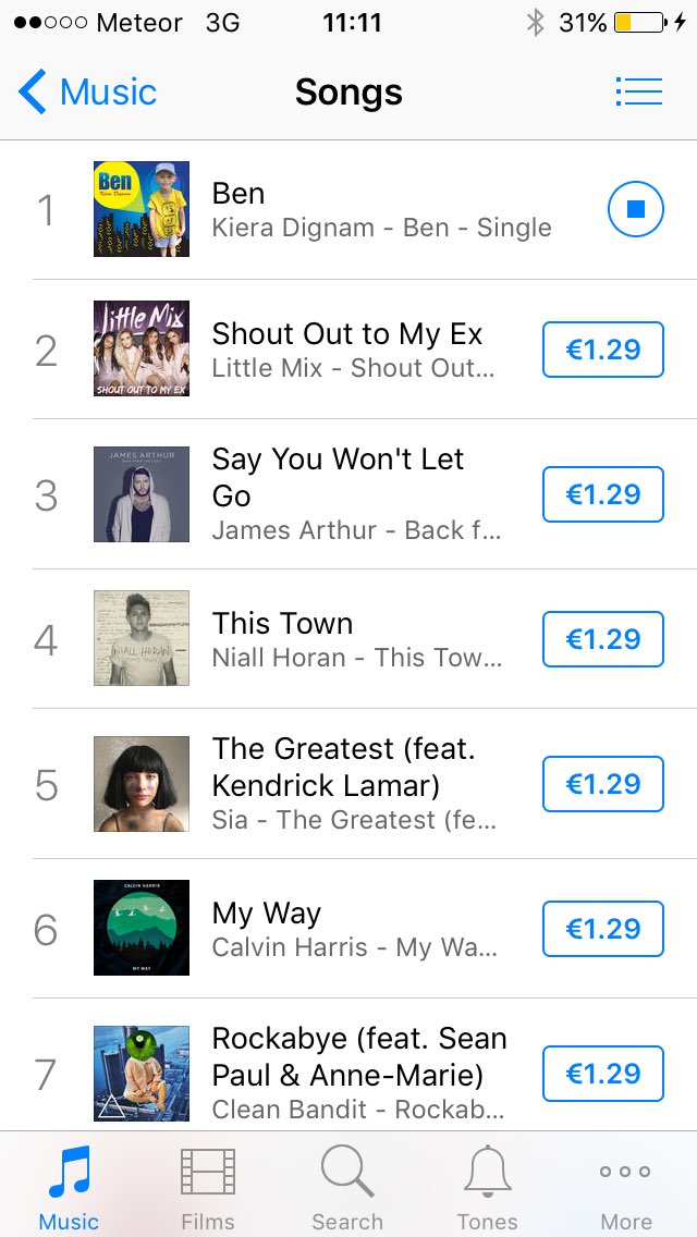 kieradignam's tweet photo. Number 1 on iTunes #no1 #Ben #batmanben thanks so much to everyone supporting this single https://t.co/m9OP5HhCF2