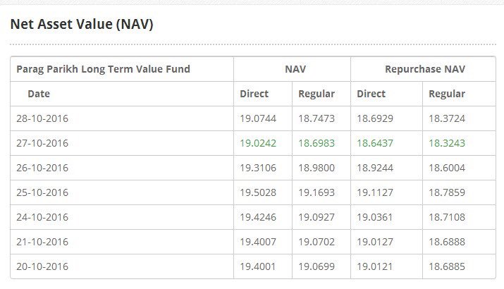 AnandMohan1977's tweet photo. #PPFASMF - Even the best can take a hit... Mr. Market is always supreme... Hats off to PPFAS' transparency... 🙏🙏🙏👍👍👍👌👌👌#NoidaTollBridge https://t.co/UKLXBuvlHn