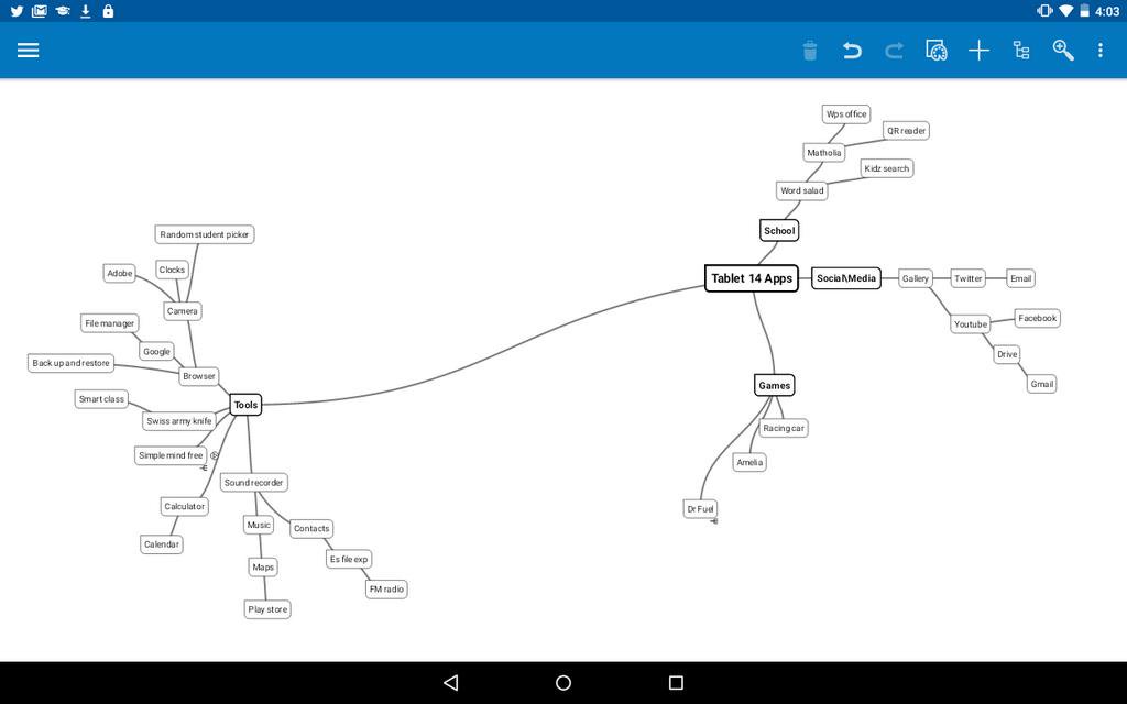 nelia_moss's tweet photo. #ict4red  tablet mind map #gapschools https://t.co/X4c0my3zys