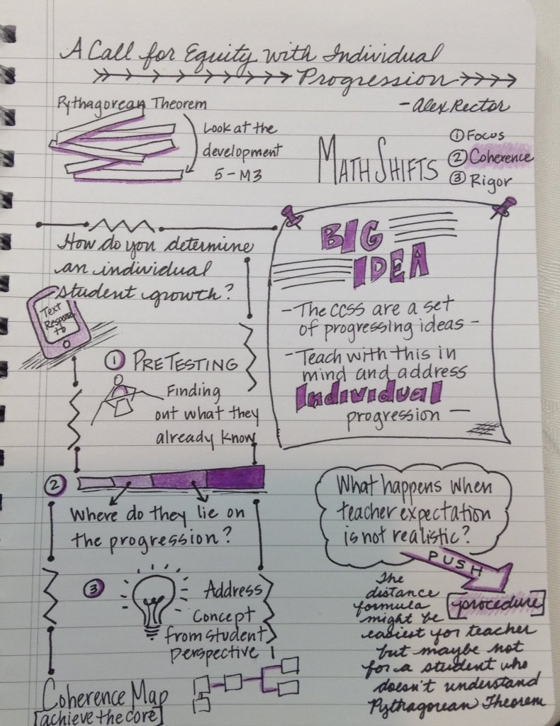 nc_teach's tweet image. Excited for Alex Rector from CHS in @BuncombeSchools presenting at #ncctm16 Shoutout for #coherencemap @achievethecore #sketchnotes