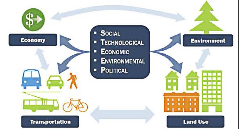 VolpeUSDOT's tweet photo. w/@USDOTFHWA and @NYMTC we explore solutions for #sustainable & #innovative #transportation https://t.co/rRxn9hXcFV #VolpeFinalReport https://t.co/5lTutdK7GF
