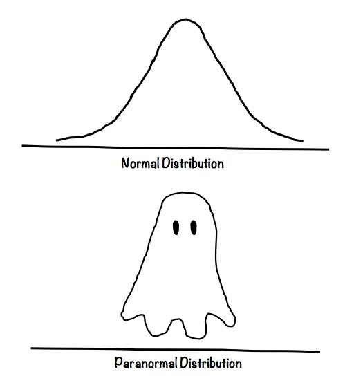 Here's a spooky #FunFriday post in the spirit of #Halloween!