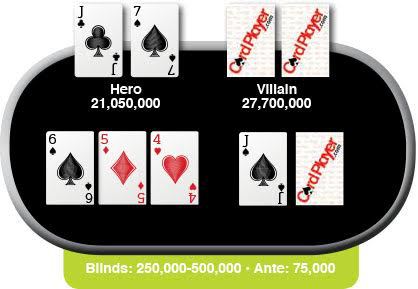 ProCaliberPoker's tweet photo. Poker Hand of the Week: 10/28/16
You Decide What's The Best Play https://t.co/BTjkytmFyq #poker #strategy https://t.co/aeIvlpes9y