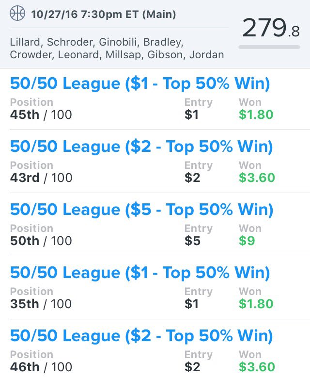 cfulmer56's tweet image. The @DFS_Freaks did it again! Cashed in NHL, NBA, &amp;amp; Mon-Thu NFL Slate! These guys rock! @DFSFreaks_Rob @DFSFreaks_Jesse @DFSFreaks_John