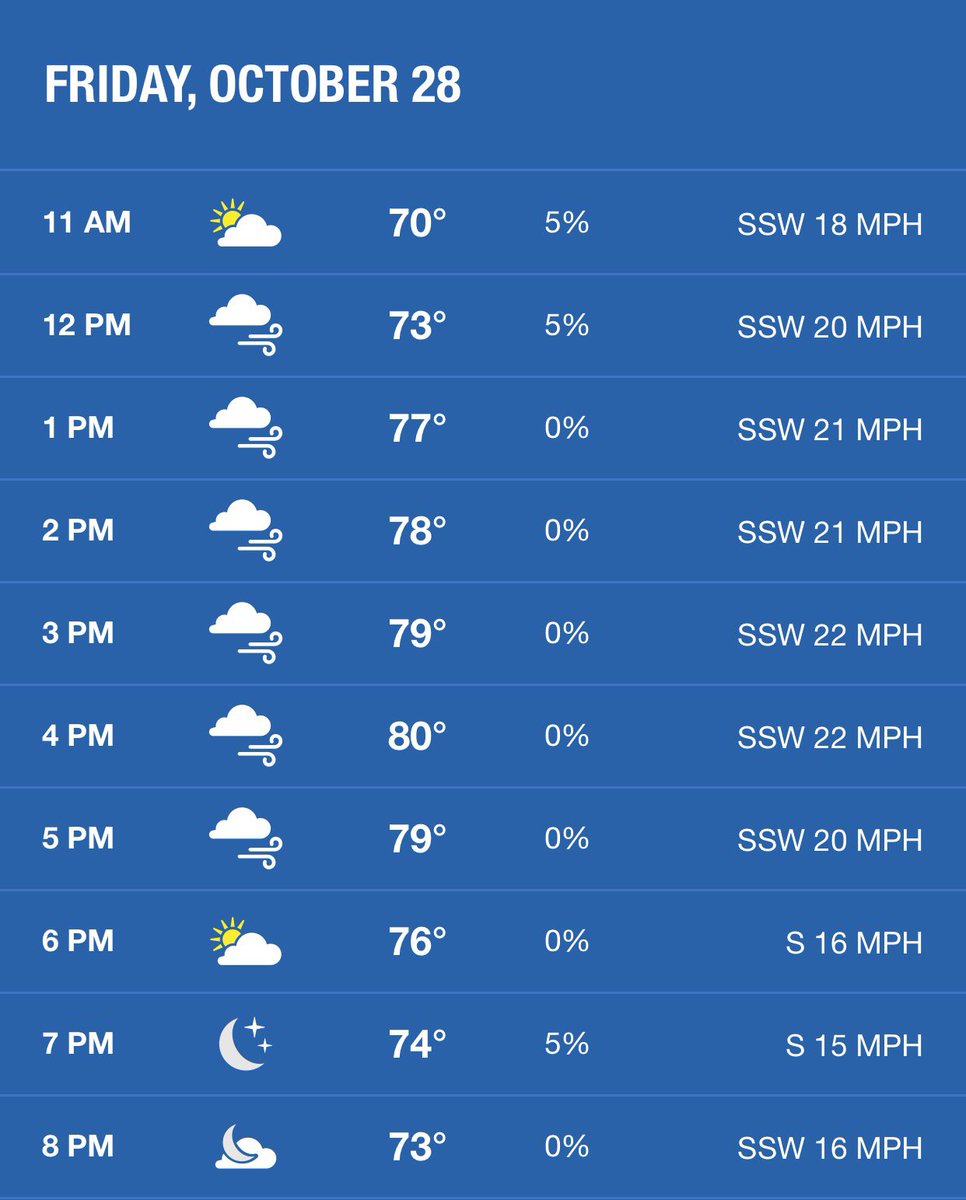 QuickCleanCW's tweet image. Going to be a great day to get your car washed! Come see us! #Cleancar #Quickclean #Carwash #Washitwithus