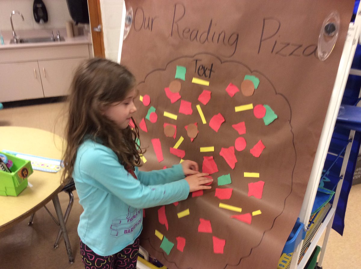 Adding our toppings (thinking) to our Reading Pizza's crust (text) during Reader's Workshop. #fraser family #team twain