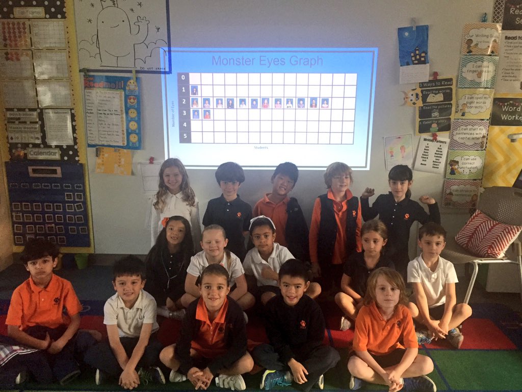 mrs_siegel_poly's tweet photo. @PolyHolmgren 1 monster had 1 eye. 12 monsters had 2 eyes. 2 monsters had 3 eyes. 15 monsters all together. We made a graph to show you! 💻👹 https://t.co/Pq50AIoe8p