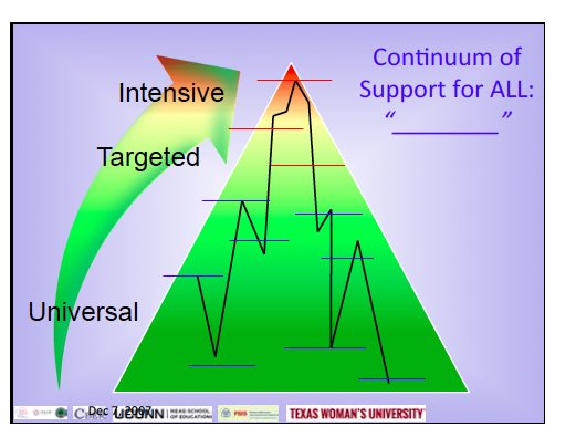 Brehm40's tweet photo. "We don't label kids in tiers, we all have areas where we are strong and areas we need support." #PBIS2016 https://t.co/TwKM4cYDQJ