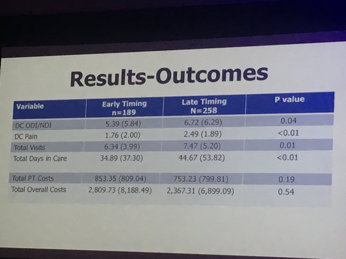 SeattlePT's tweet image. Does Timing of Care Influence Patient report and cost outcomes in pts seen through Dir access Thanks @chadcookpt #AAOMPT2016 #apta #ptwa