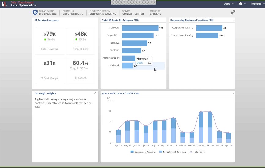 TeamQuest_Corp's tweet photo. #ITCosts by category to uncover #Optimization opportunities. #BVD  #vityl #costoptimization @BRMInstitute #MissingLinkWebinar https://t.co/Bo0GMK1bc6