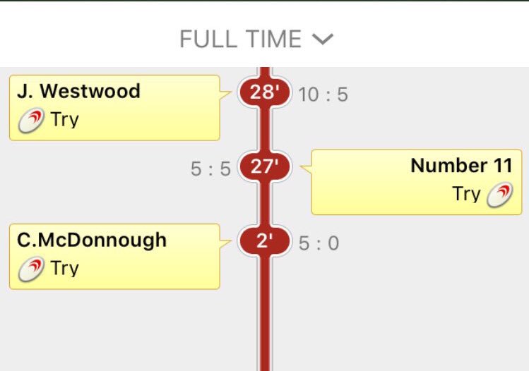 Congrats to Joe Westwood who played in two wins for <a href="/ISRU15s/">Islwyn Schools Rugby</a>  yesterday! Including the winning try against Pontypool Schools! #BwoodRugby