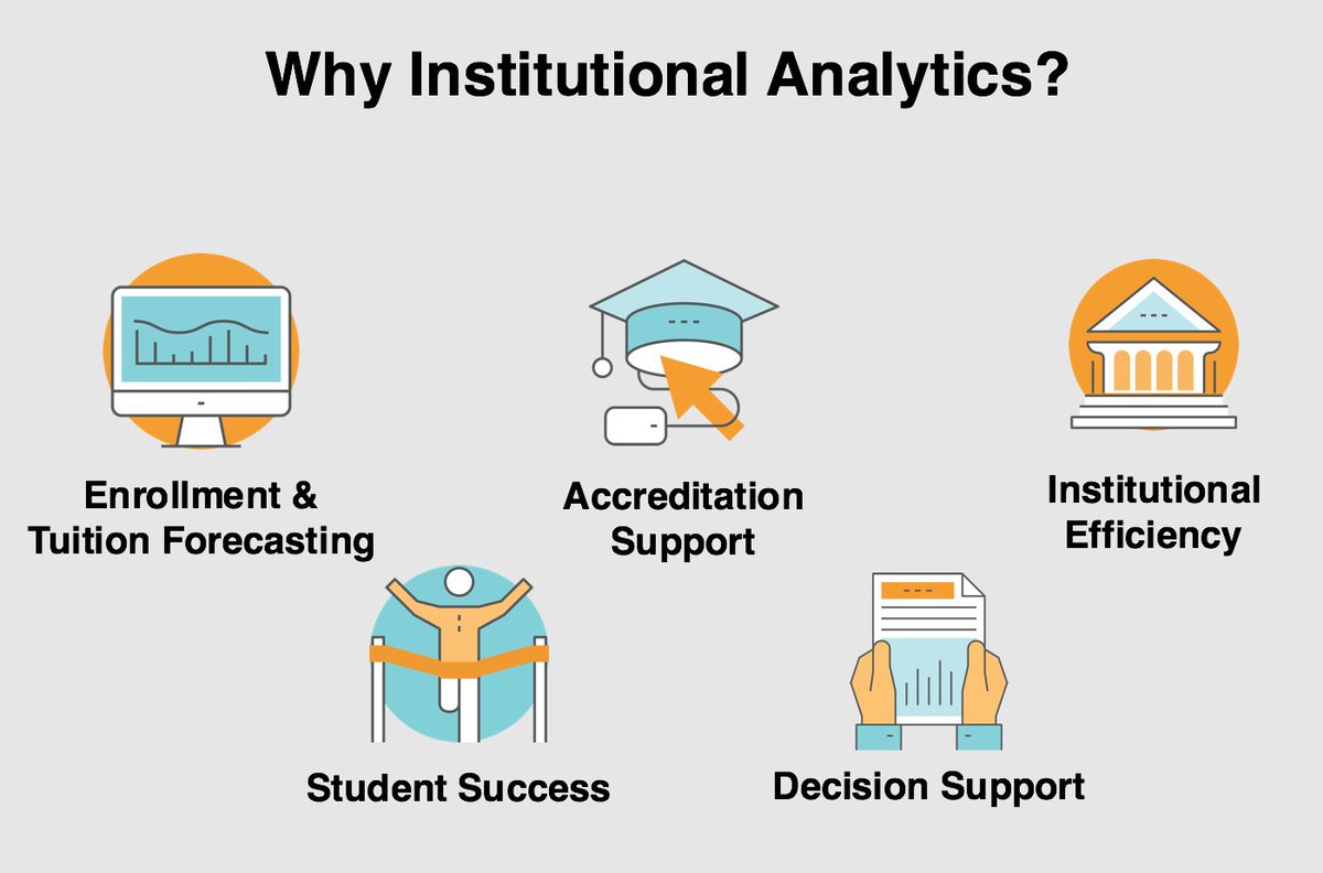 DarrenCatalano's tweet photo. Institutional #analytics has a number of use cases | Enrollment &amp; Tuition Forecasting | #Accreditation Support | #BetterDataHED #EDU16 https://t.co/2WCv2oylD7