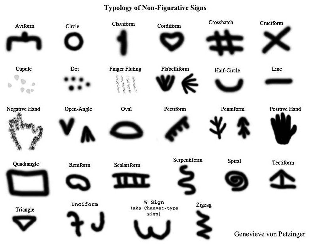 BradshawFND's tweet photo. Palaeolithic symbols: finding the signs, identifying the meanings https://t.co/3e6z2LQFN5 #RockArt #TheFirstSigns #RockArt https://t.co/z7KXozcEAl