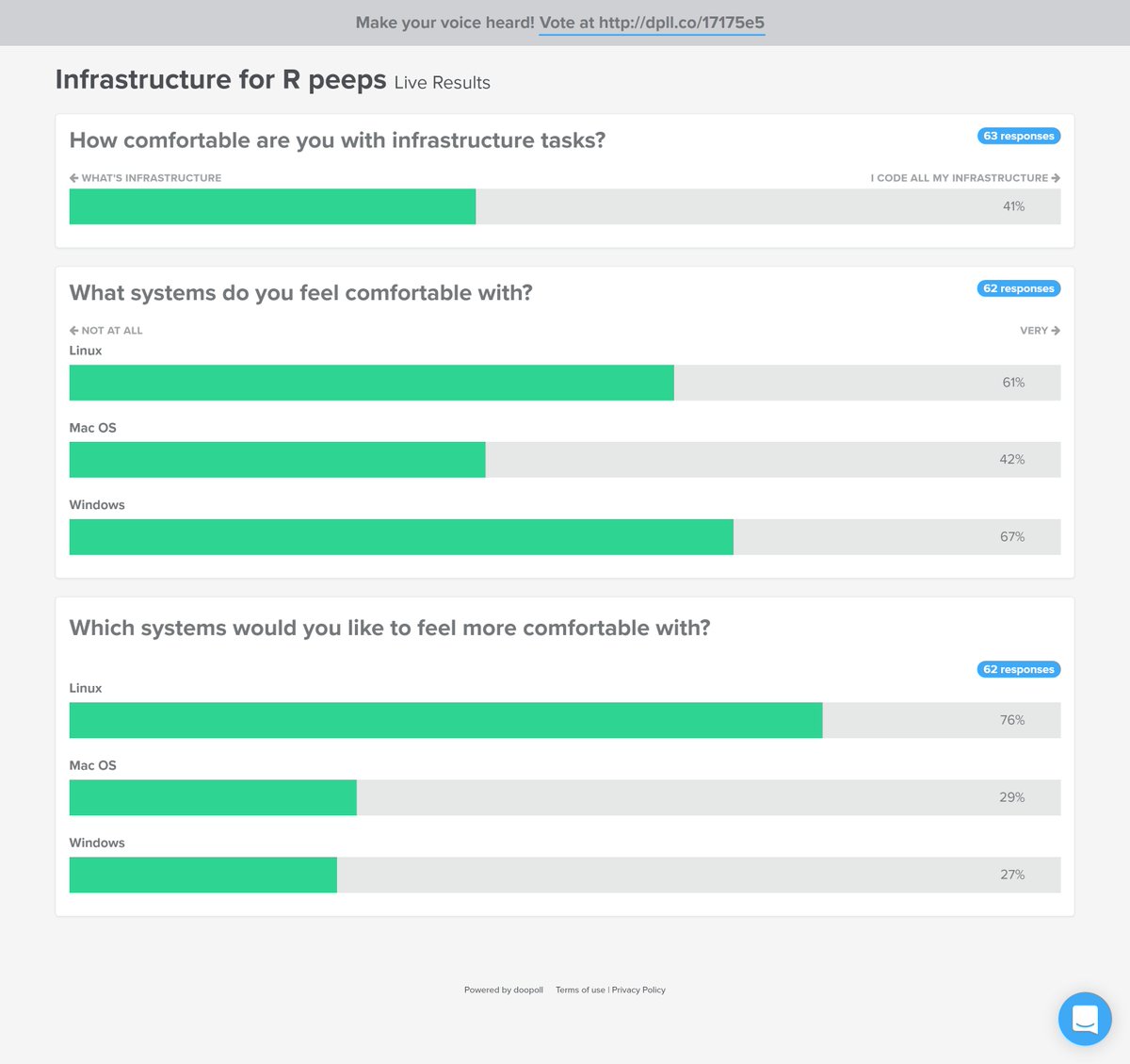 TheStephLocke's tweet image. The results from my infrastructure poll for #rstats peeps are interesting. Still open if folks want to complete it
dpll.co/17175e5