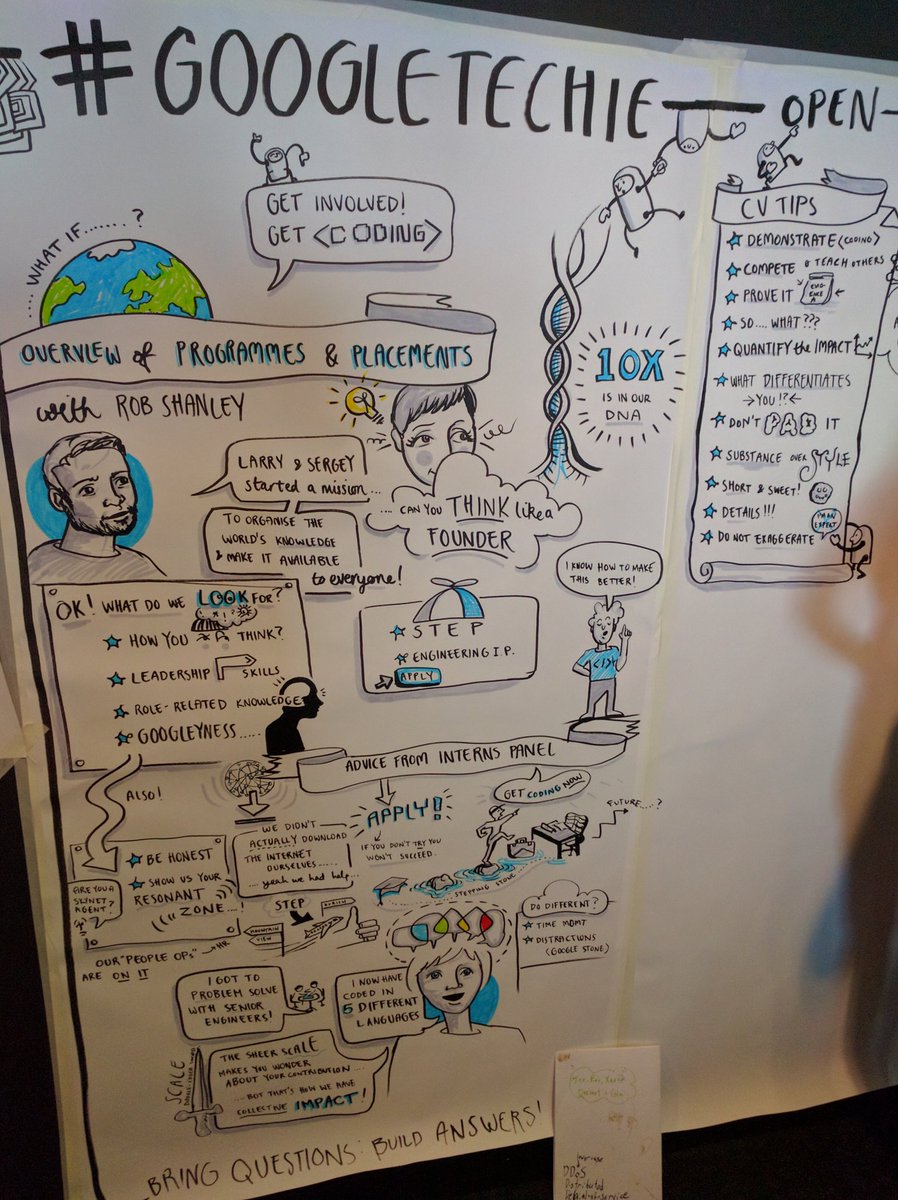 Internship HOWTO #GoogleTechIE