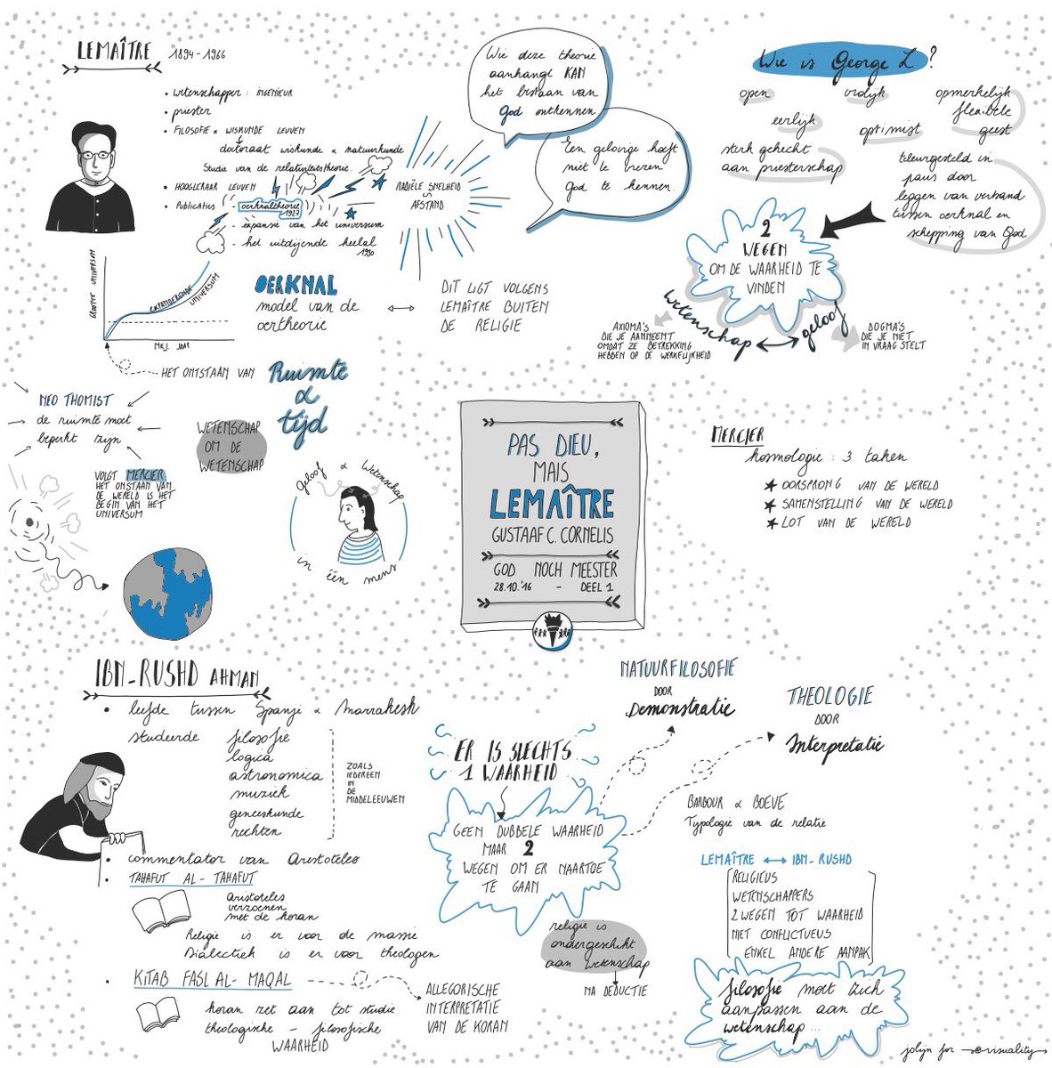 SketchnoteBe's tweet photo. Gustaaf C. Cornelis, bedankt voor de boeiende filosofische lezing deze namiddag! #geeceetje #sketchnotes #visuality https://t.co/U3ytF1xEk5