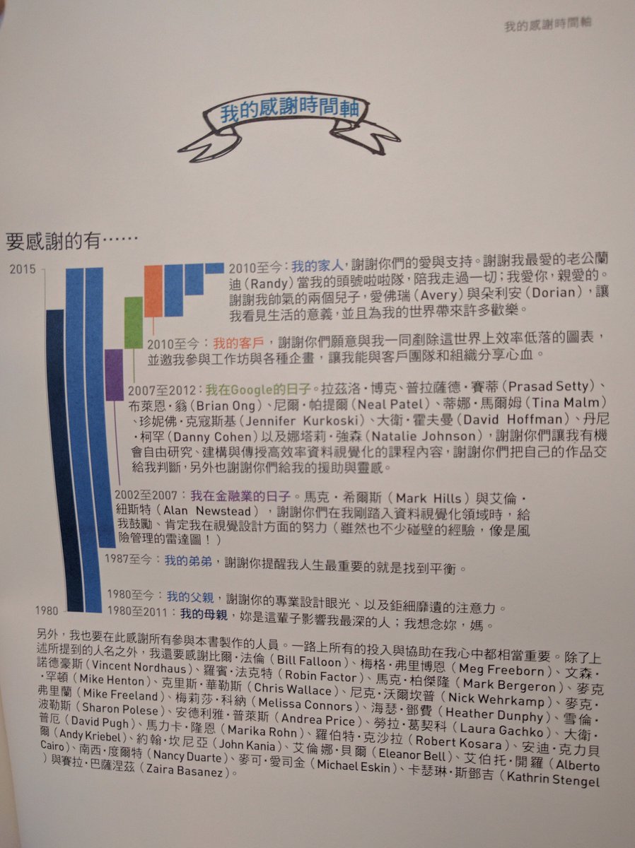 Cole Knaflic My Book Is In Chinese Apparently Google Is A Big Selling Point There The Acknowlegment Translation Looks Particularly Cool Swdbook T Co 96f2lblsmj Cole Knaflic My Book Is In Chinese Apparently Google Is A Big Selling Point There The Acknowlegment Translation Looks Particularly Cool Swdbook T Co 96f2lblsmj