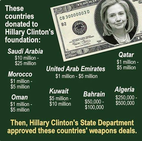 HearDiva's tweet photo. @HuffPostPol I know why!! #massdeception #LawsAreForAll #MassiveCorruption #HillaryForSale #Lockherup https://t.co/UJ3MxUkcY6