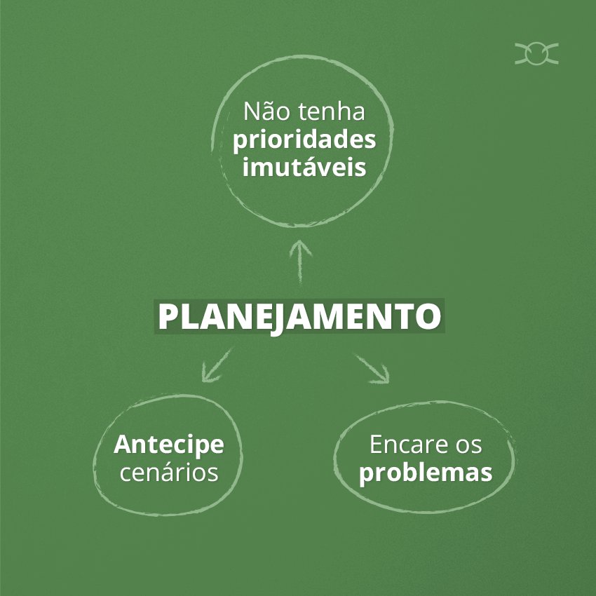 neotriad's tweet photo. Sexta-feira é dia de planejar! Quanto mais planejar, mais tempo você terá. # planejamento #maistempo #gestaodeequipes #neotriad #priorize https://t.co/r2GlDU9stm