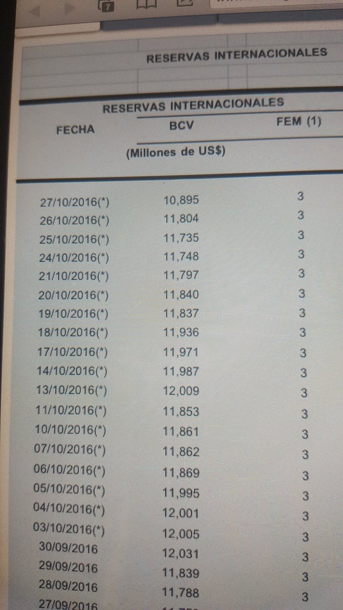 Venezuela - Venezuela,¿crisis económica? - Página 27 Cv4knoCWAAEGa0n