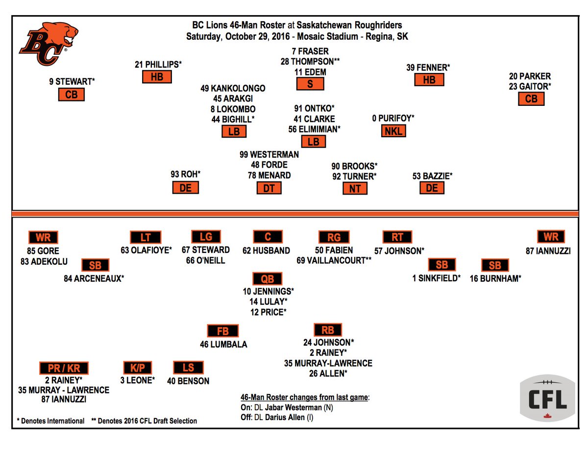 Bc Lions Depth Chart