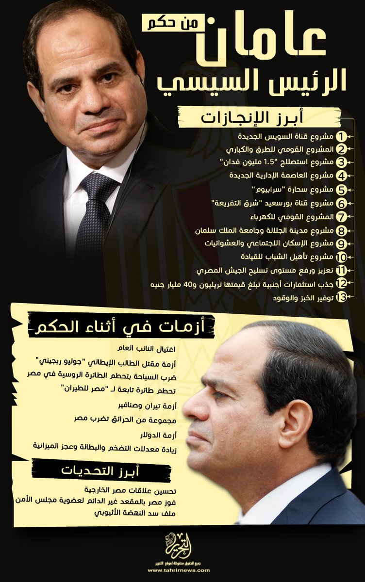 KhidrGhada's tweet photo. قياسا بين حجم الإنجازات و الأزمات و لو استمرينا بهذا المعدل العامين القادمين حتما سنعبر نحو المستقبل.
#السيسى_زعيم_بحجم_الوطن https://t.co/iSd0c1o9MP