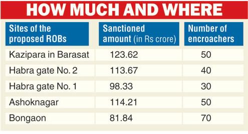 ttindia's tweet photo. Novel #Bengal income scheme: #enroach, get paid by Centre to vacate. #infrastructure https://t.co/lmKfBT2JUr https://t.co/YtnPUFKX1w