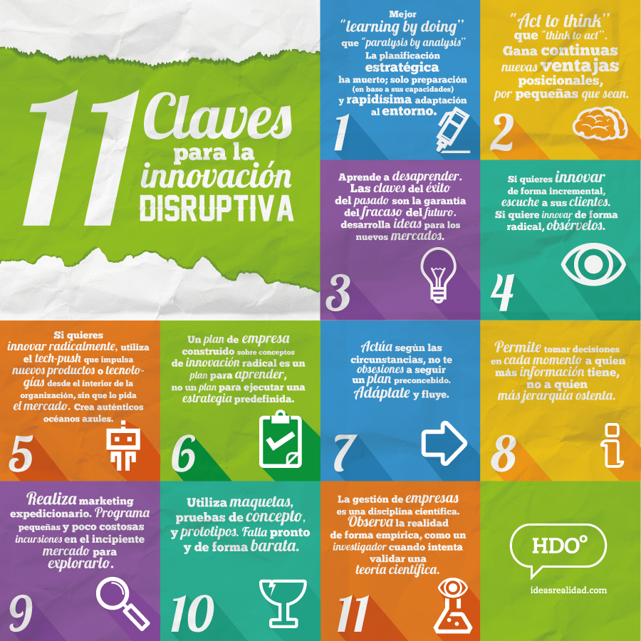 oficialHDS's tweet photo. Aprendamos las reglas de lo establecido para romper los moldes, seamos disruptores, aprendan cómo con estos 11 pasos cortesía de @hdocompany https://t.co/9EnsmrXRJ5