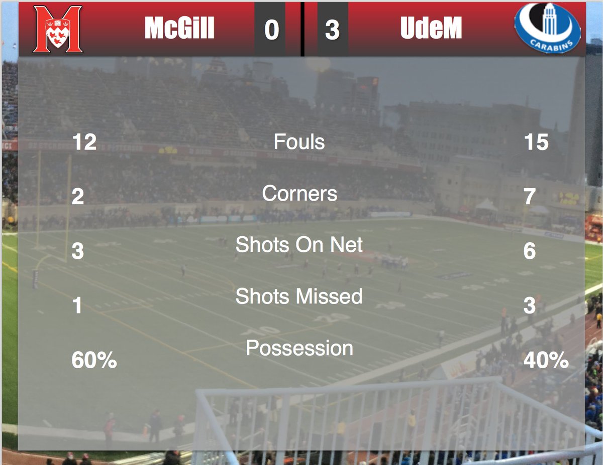 Martlet Soccer tweet media