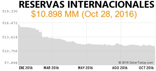 NOTICIA DE VENEZUELA  - Página 21 Cv5NA0PWYAA4gXk