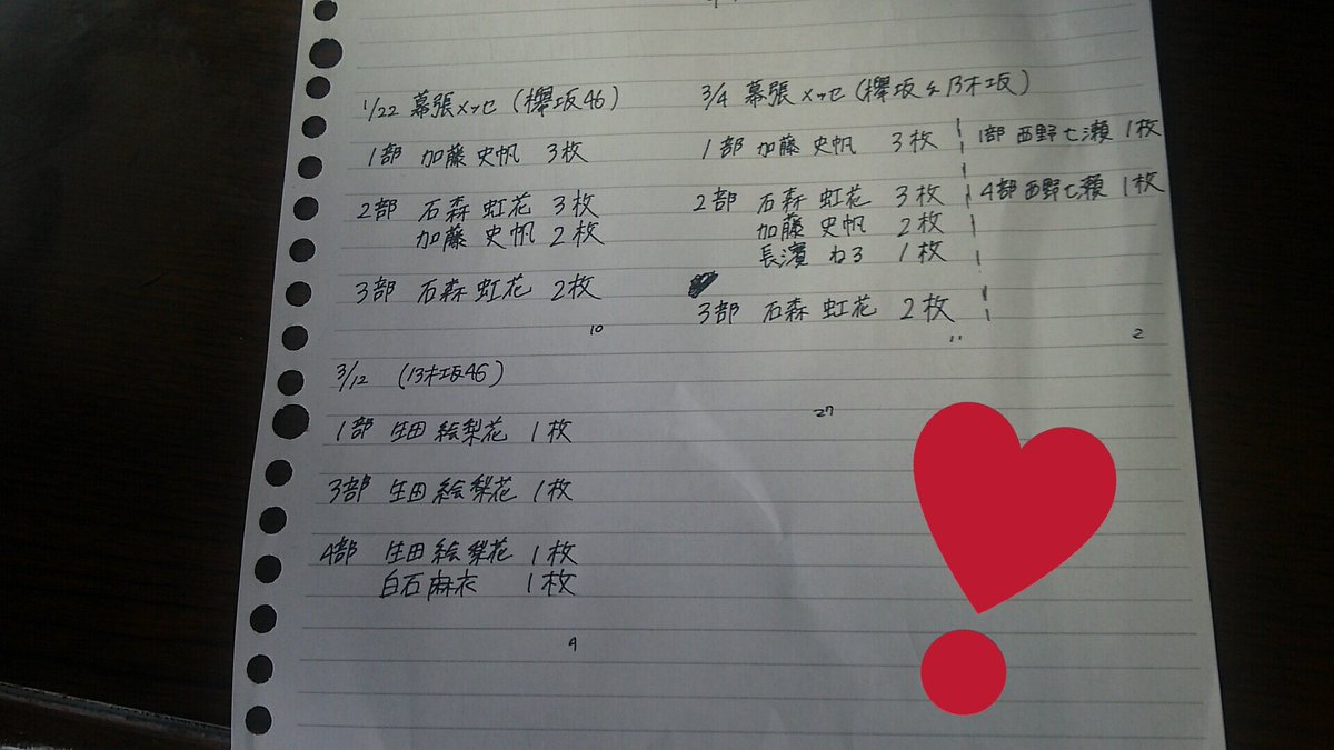 chiii___n46's tweet photo. 現在こんな感じです。 https://t.co/lexkfvHKaQ