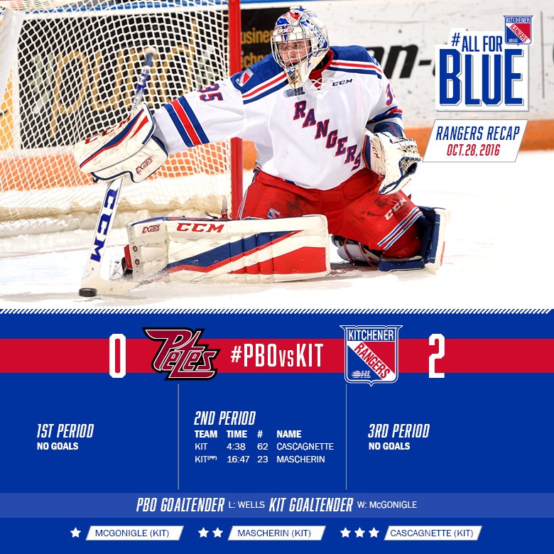 OHLRangers's tweet photo. #RangersRecap #PBOvsKIT #AllForBlue https://t.co/knC1qCNbUL