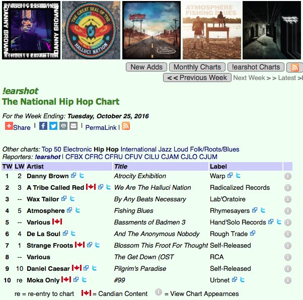 HandSoloRecords's tweet photo. 20th Anniversary celebration compilation #BassmentsOfBadmen3 debuts at #5 on @earshot_online National Hip Hop Top 10. @BackburnerCrew https://t.co/0NJaISEYht