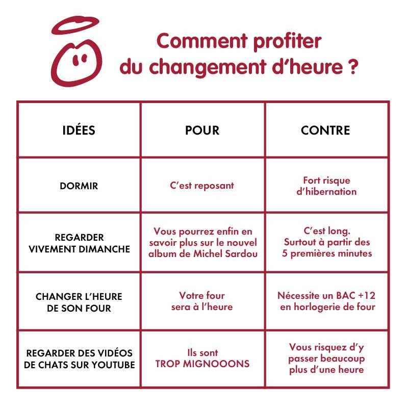 innocent_Fr's tweet photo. Cette nuit, on gagne une heure. Voici quelques idées pour en profiter au maximum. #ChangementDheure https://t.co/PLo9p3Kghf