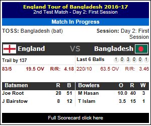 vCricketBD's tweet photo. ENG (84/5) vs BAN (220/10) B Stokes(R-0, B-4)c M Hasan b T Islam
https://t.co/dp3TQrsfr5 #ENGvsBAN https://t.co/NGeSGjiXi0