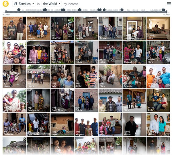 piscitelli's tweet image. 240 families in 46 countries in 30,000 photos. gapminder.org/dollar-street/… @datosuba @ChmdDigital @centro_news #infoviz #bigdatapolitics