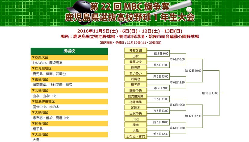 鹿児島高校野球 On Twitter 2016mbc一年生大会 第22回mbc旗争奪鹿児島県 選抜高校野球一年生大会 2016 11 5 土 6 日 12 土 13 日 県立鴨池 鴨池市民 姶良球場