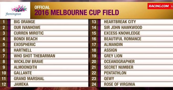 FlemingtonVRC's tweet photo. The final field for the 2016 #EmiratesMelbourneCup. https://t.co/HW9ybw9EZe